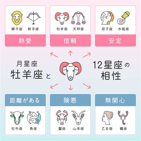 6/11星座|6月11日星座